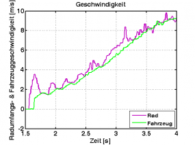 ASR-Geschwindigkeiten.png