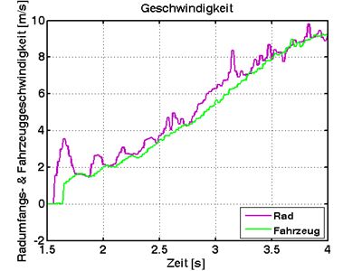 ASR-Geschwindigkeiten_thumb.png